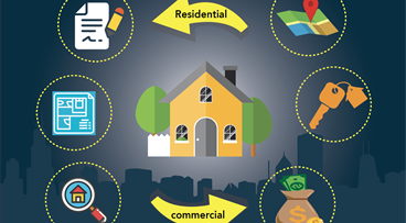 Converting a residential property into a commercial property